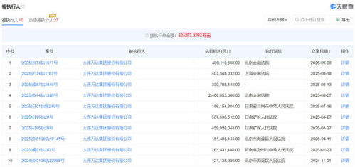 王健林及萬達集團因國內(nèi)貿(mào)易代理案被限制高消費，引發(fā)市場關(guān)注